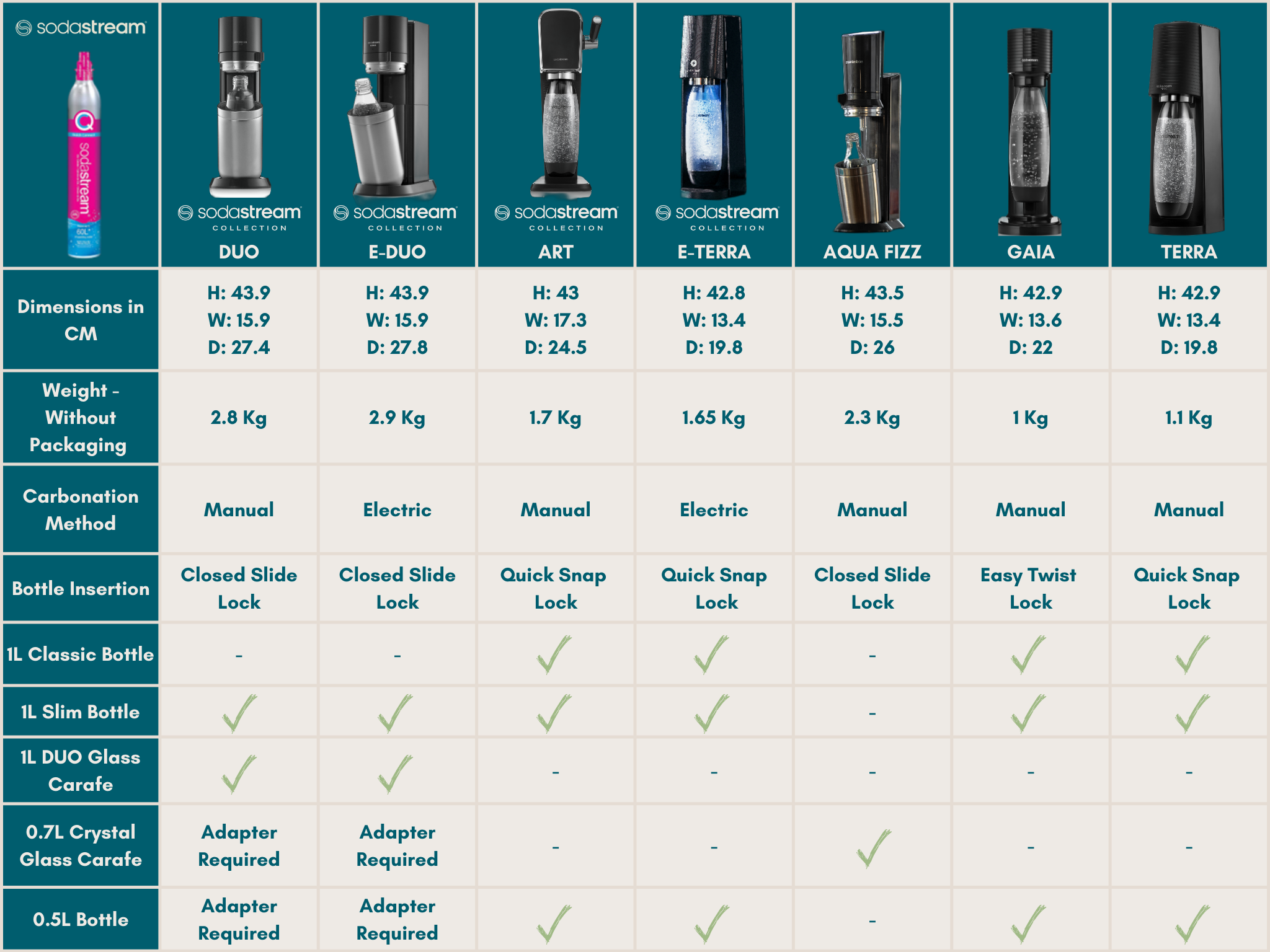 Bottles compatibility and Cleaning instructions SodaStream Home