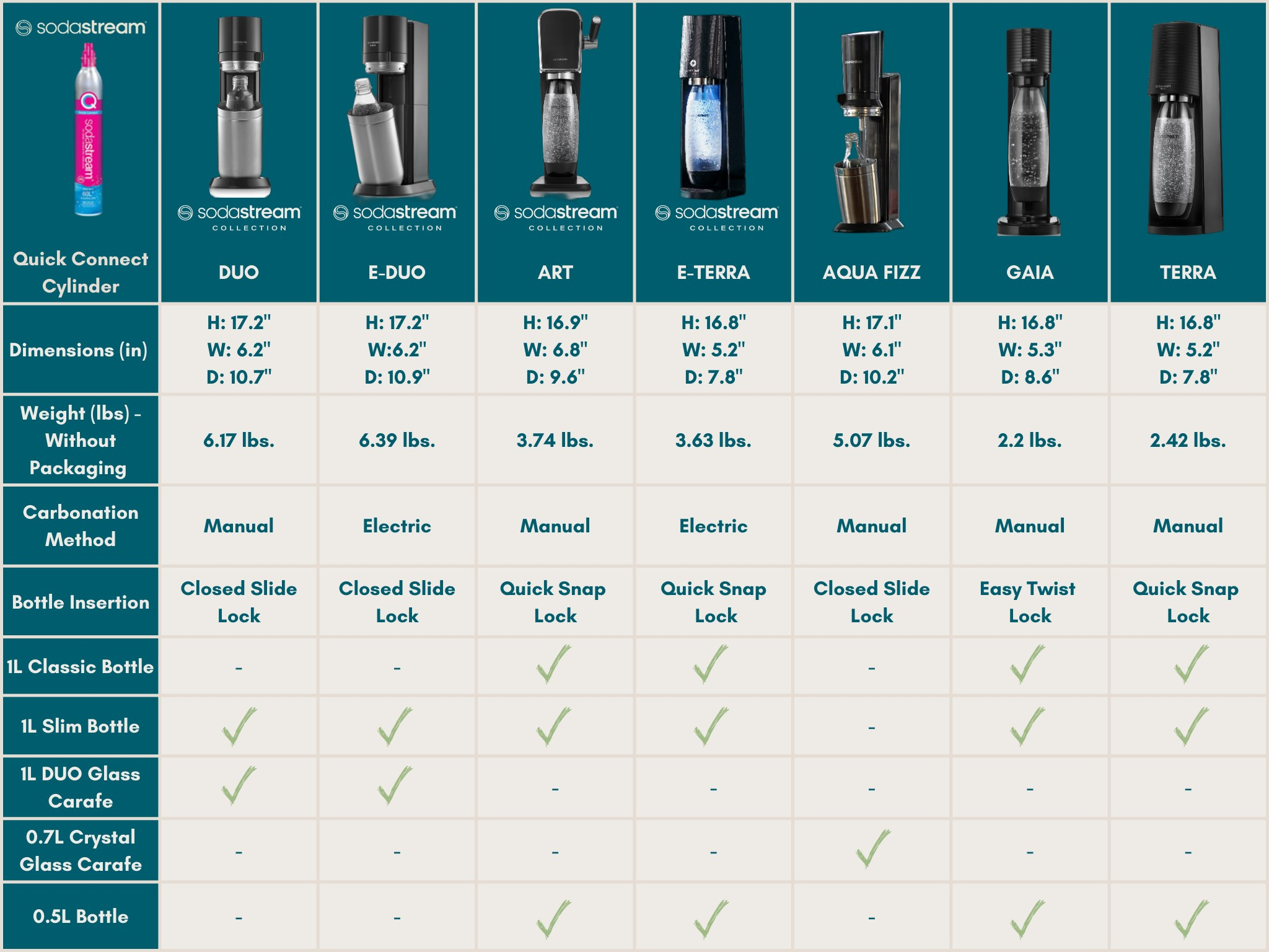 SodaStream Subscription: Gas Refill & Exchange